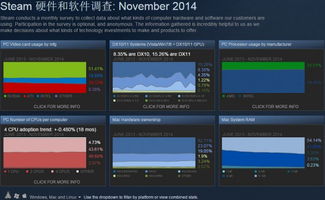 199it互联网数据中心 游戏主机与互联网游戏服的协同演进